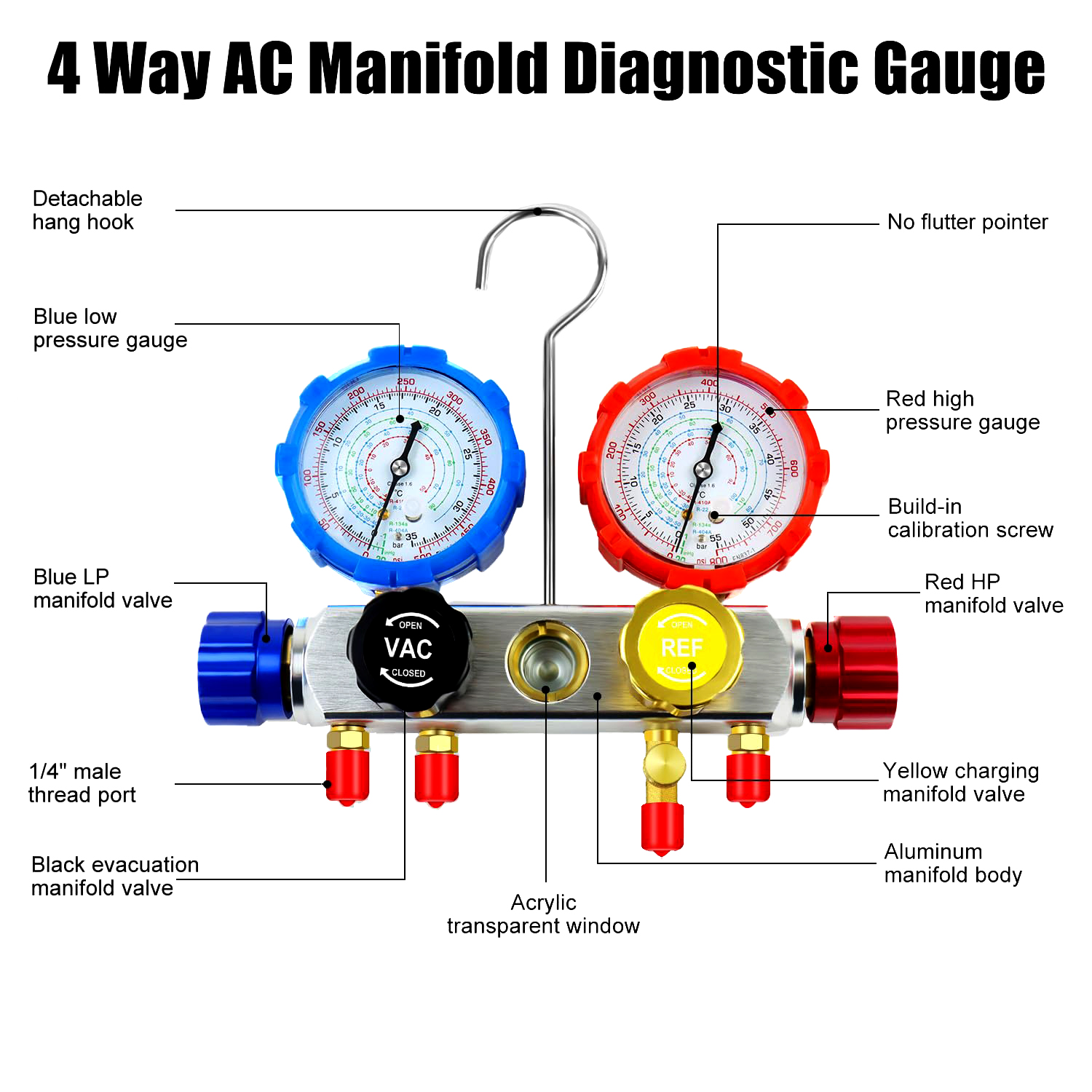 AC Manifold Guage Set